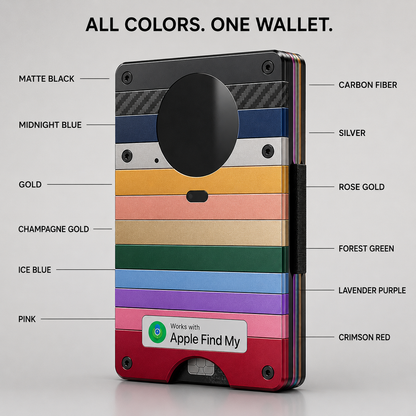 RFID Blocking Tracking Wallet